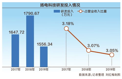 揚(yáng)電科技沖刺創(chuàng)業(yè)板 回應(yīng)第二輪審核問(wèn)詢，聚焦電子產(chǎn)品研發(fā)與銷售